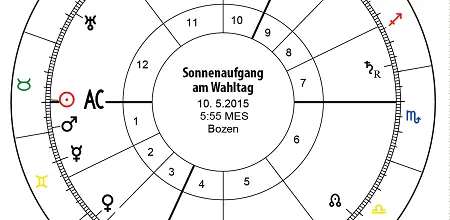 Der Sterngucker