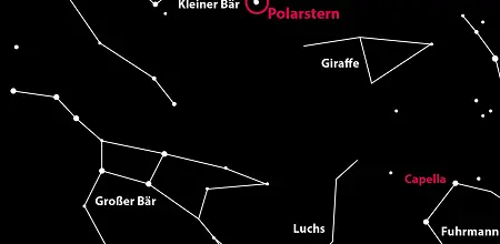 Die Zirkumpolarsterne und eine Meraner Bärenfalle